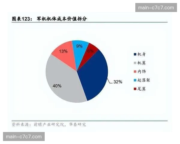 本季度原生云制播环境深度渗透 显著降低了中型活动信号生产成本